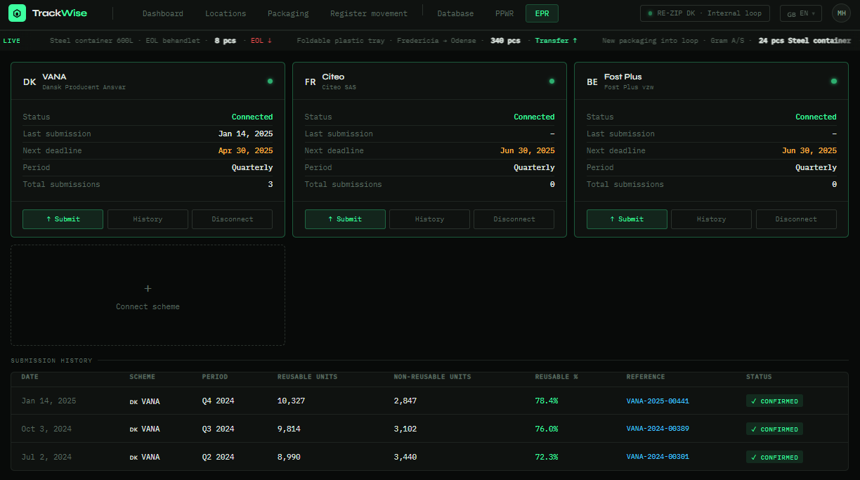 TrackWise EPR module — connected schemes and submission history